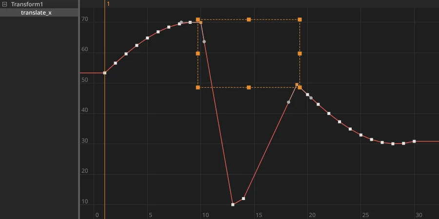 The curve editor: a curve with missing frames and two bad keys between the selected in key (frame 10) and out key (frame 19)